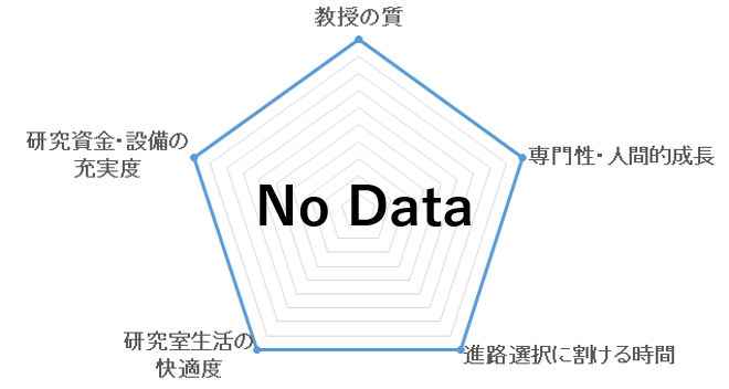 沼田研のペンタゴンチャート