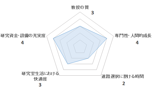 長岡研のペンタゴンチャート